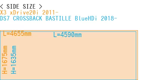 #X3 xDrive20i 2011- + DS7 CROSSBACK BASTILLE BlueHDi 2018-